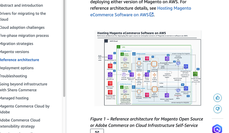 20 Cloud Architect Responsibilities --... | SystemsArchitect ...