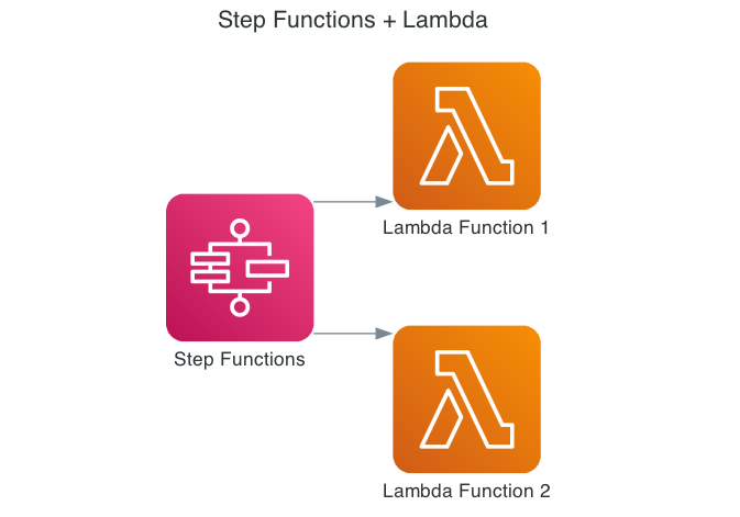 18 AWS Lambda Microstacks | SystemsArchitect | SystemsArchitect.io