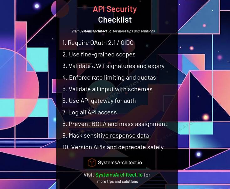 Api Checklist Medium Cloud API Security Checklist (SEC15) | SystemsArchitect ...