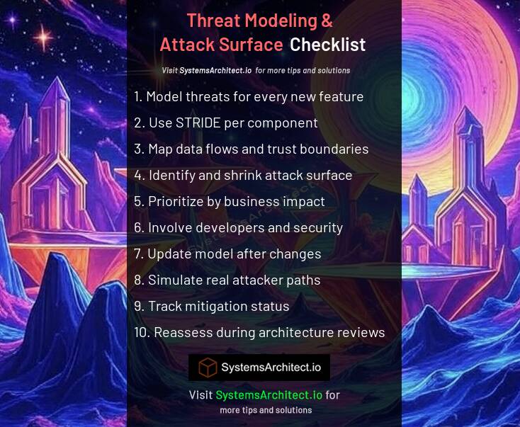 Cloud Threat Modeling & Attack Surface... | SystemsArchitect ...